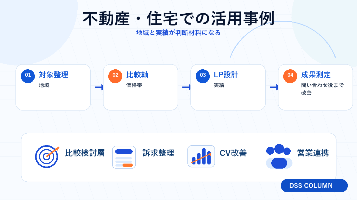 不動産・住宅での活用事例の図解 Image 2.0図解