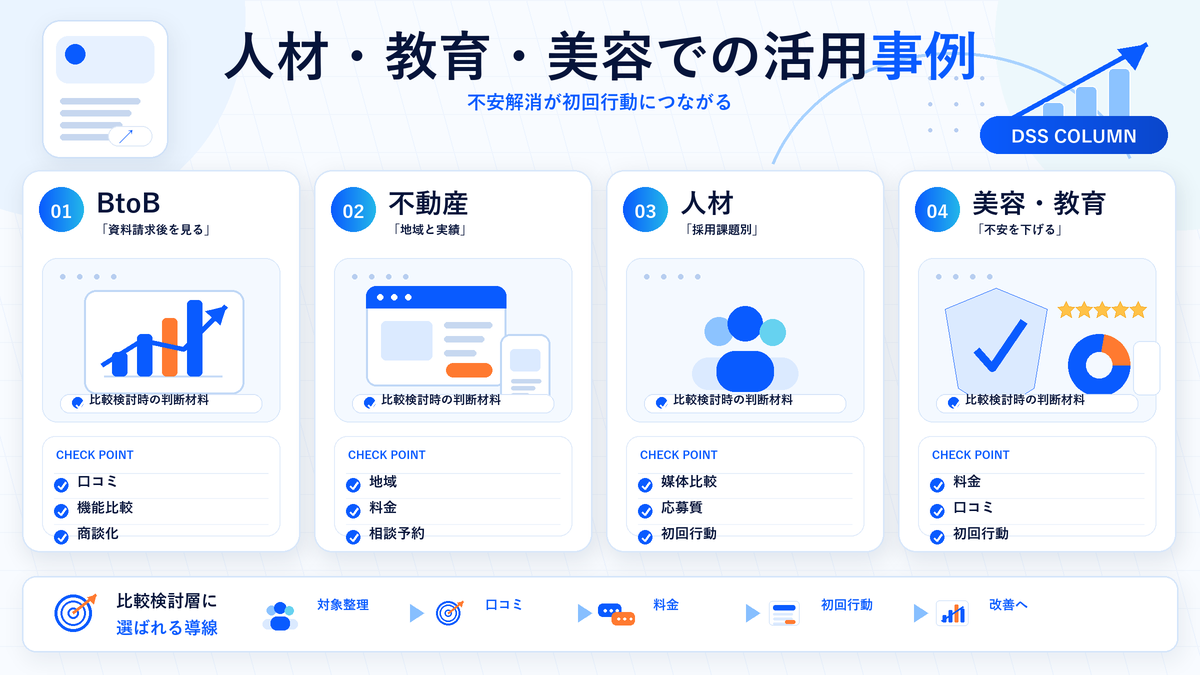 人材・教育・美容での活用事例の図解 Image 2.0図解