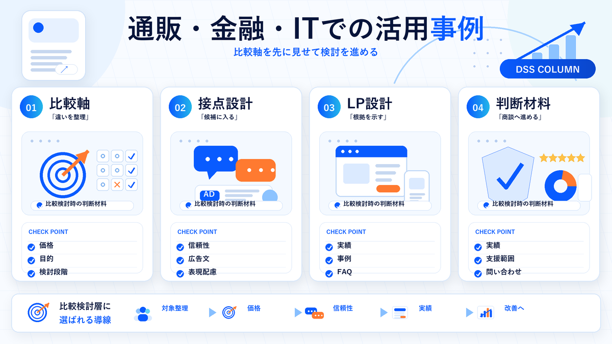 通販・金融・ITでの活用事例の図解 Image 2.0図解