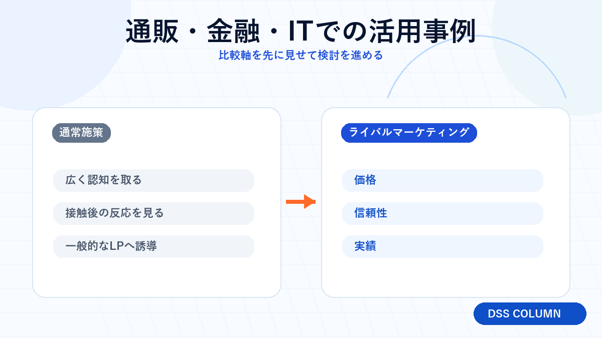 通販・金融・ITでの活用事例の図解 Image 2.0図解