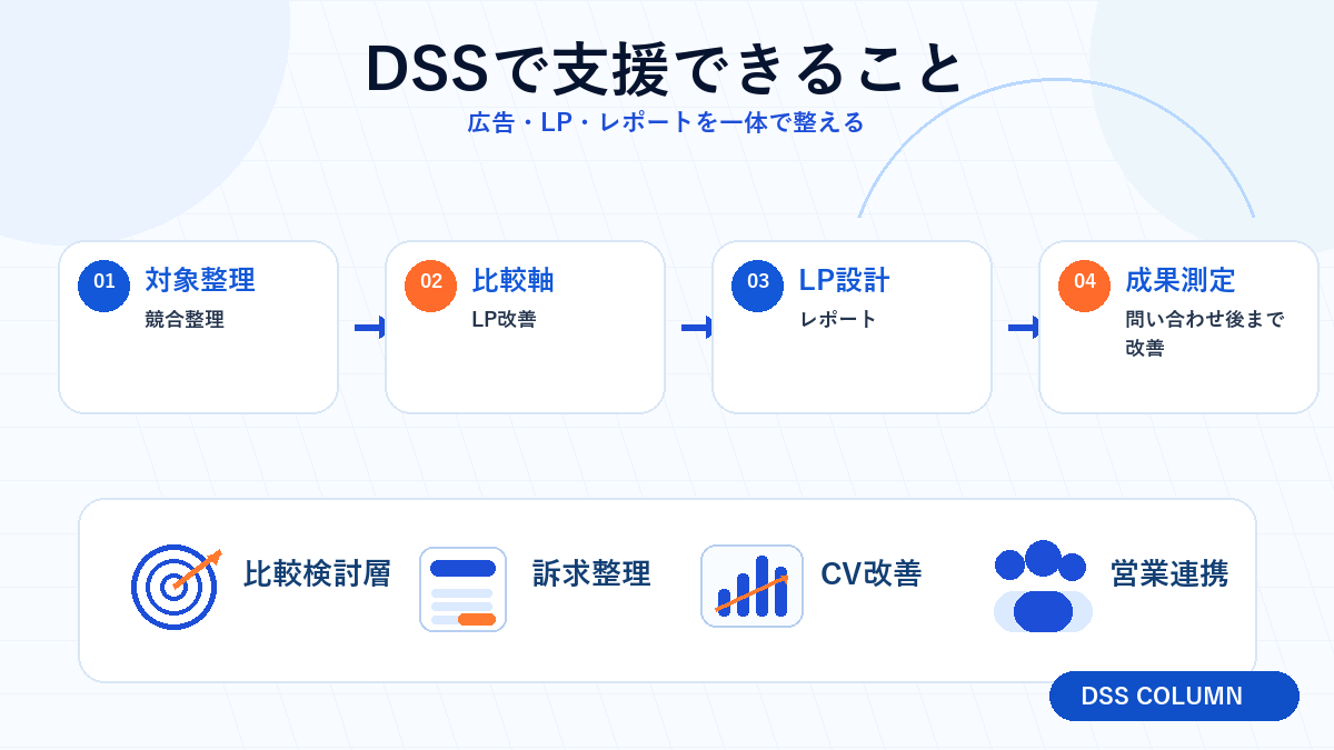 DSSで支援できることの図解 Image 2.0図解