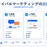 ライバルマーケティングの比較の図解