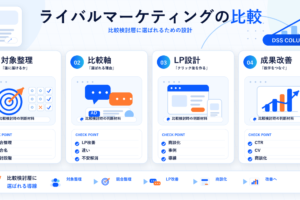 ライバルマーケティングの比較の図解