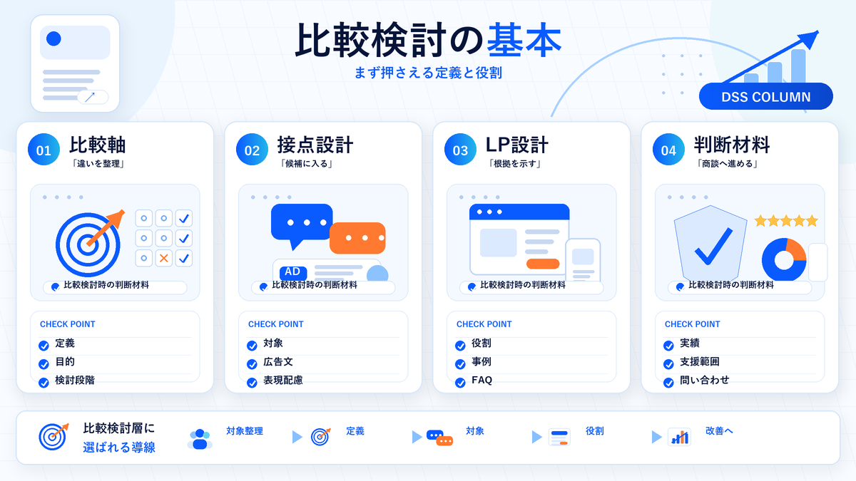 比較検討の基本の図解 Image 2.0図解