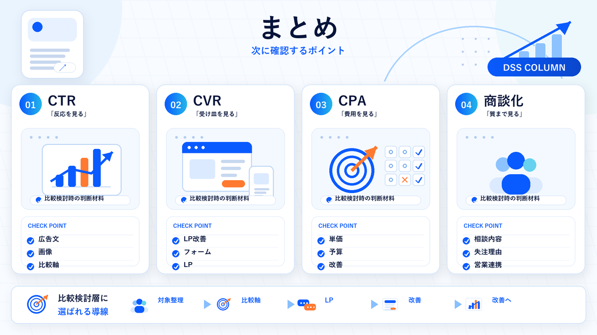 ライバルマーケティングの比較のまとめ図解 Image 2.0図解