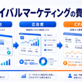 ライバルマーケティングの費用は?初期費用・広告費・CPAの考え方 アイキャッチ 記事専用Image 2.0図解