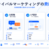 ライバルマーケティングの費用の図解