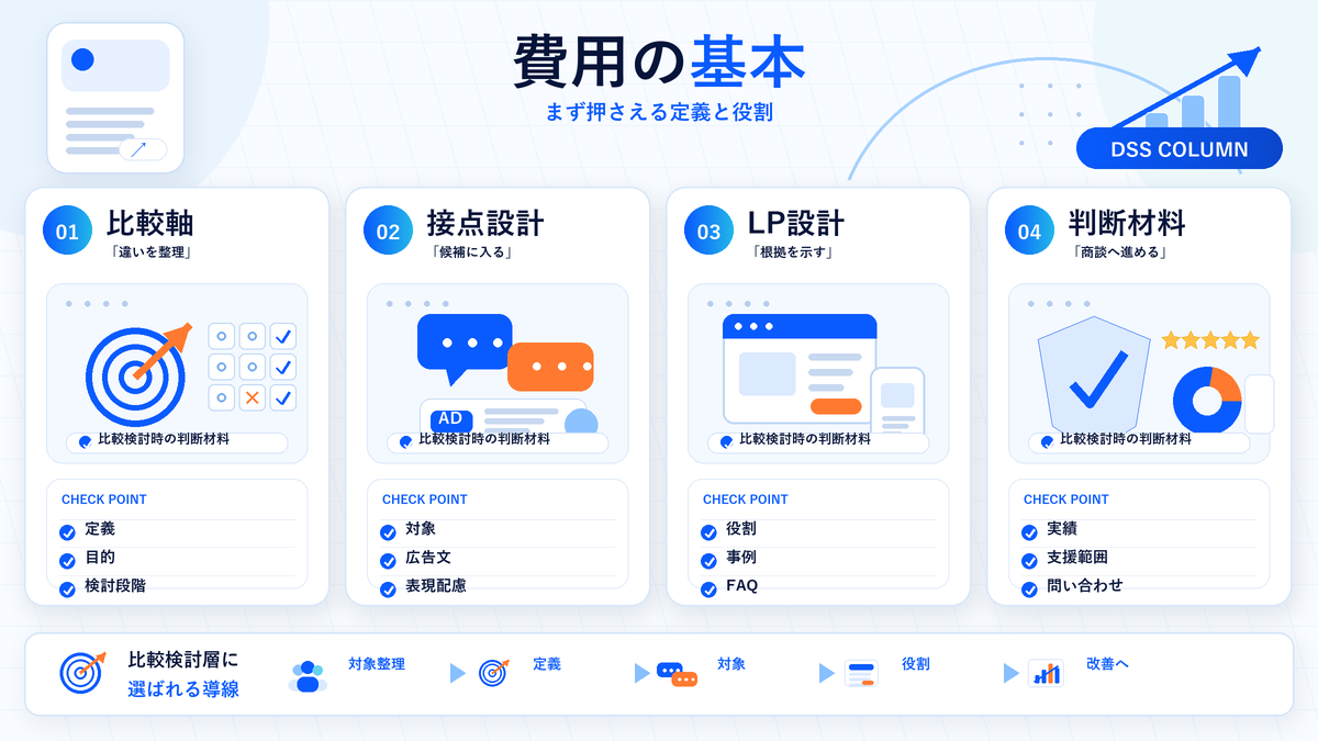 費用の基本の図解 Image 2.0図解