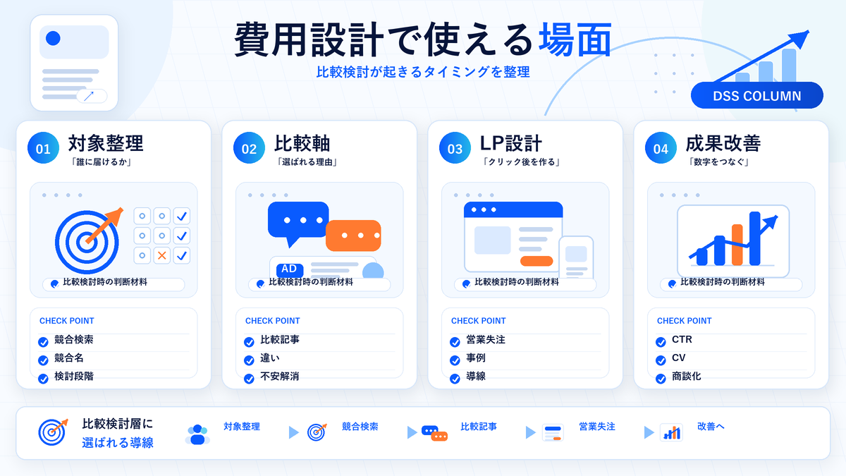 費用設計で使える場面の図解 Image 2.0図解
