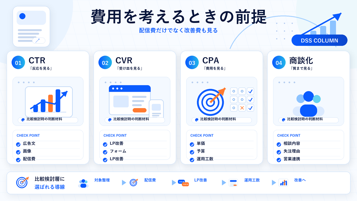 費用を考えるときの前提の図解 Image 2.0図解