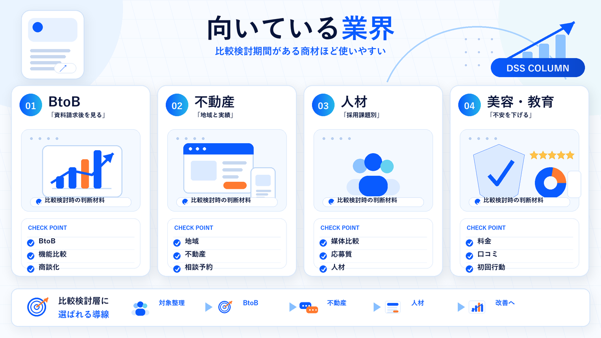 向いている業界の図解 Image 2.0図解