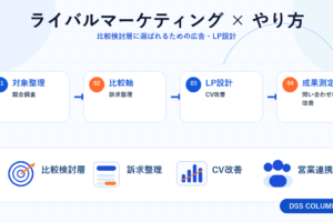 ライバルマーケティング × やり方の図解