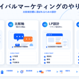 ライバルマーケティングのやり方の図解