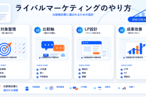 ライバルマーケティングのやり方の図解