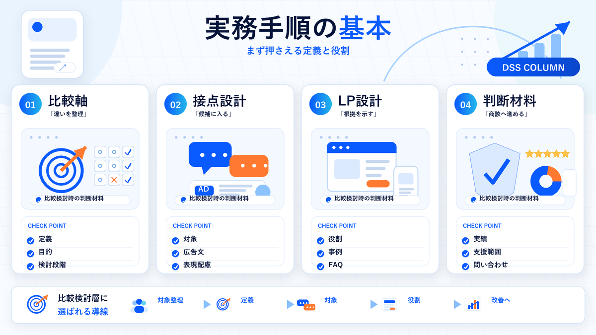 実務手順の基本の図解 Image 2.0図解