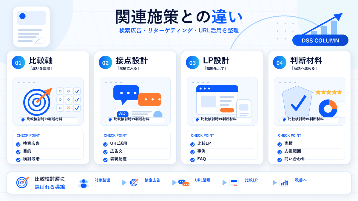関連施策との違いの図解 Image 2.0図解