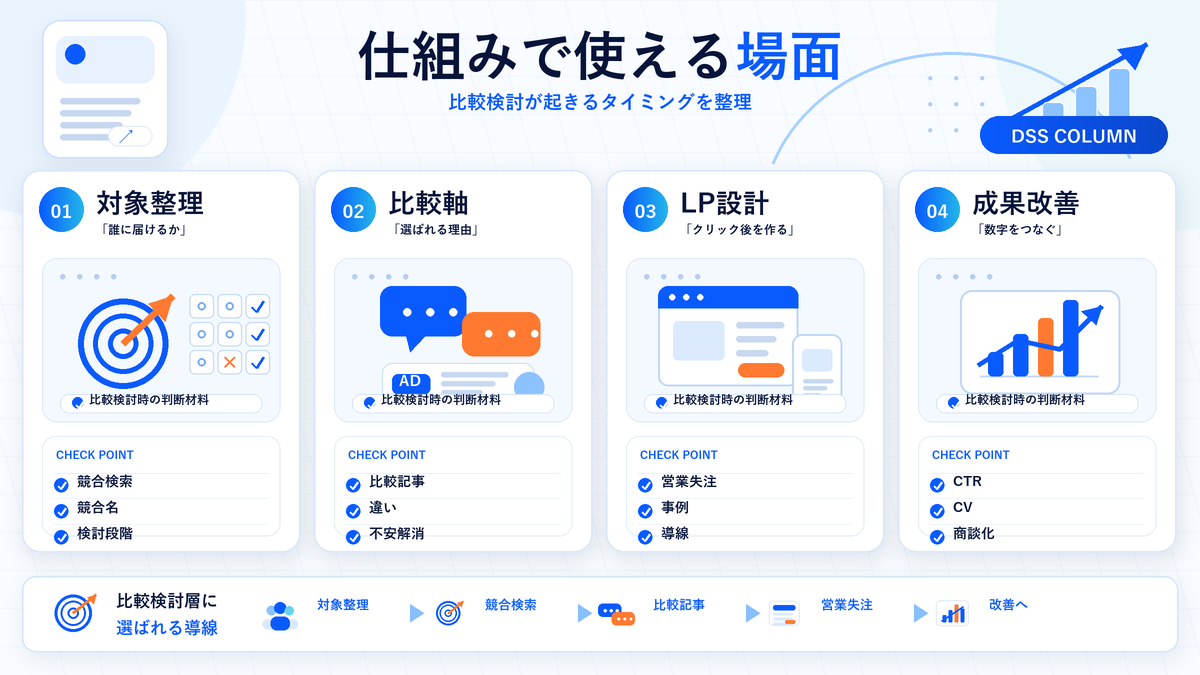 仕組みで使える場面の図解 Image 2.0図解