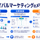 ライバルマーケティングのメリット|比較検討層へ届く広告施策の強み アイキャッチ 記事専用Image 2.0図解