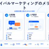 ライバルマーケティングのメリットの図解
