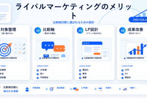 ライバルマーケティングのメリットの図解