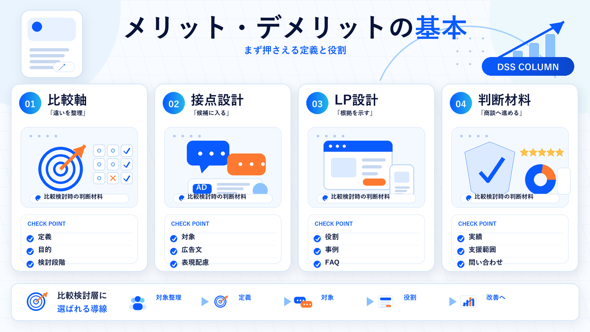 メリット・デメリットの基本の図解 Image 2.0図解