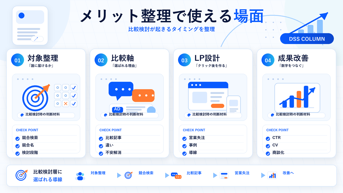 メリット整理で使える場面の図解 Image 2.0図解