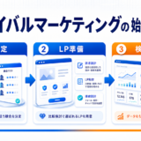 ライバルマーケティングの始め方|競合選定からLP準備・初回配信までの手順 アイキャッチ 記事専用Image 2.0図解
