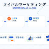 ライバルマーケティングの図解