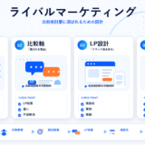 ライバルマーケティングの図解