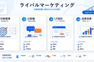 ライバルマーケティングの図解