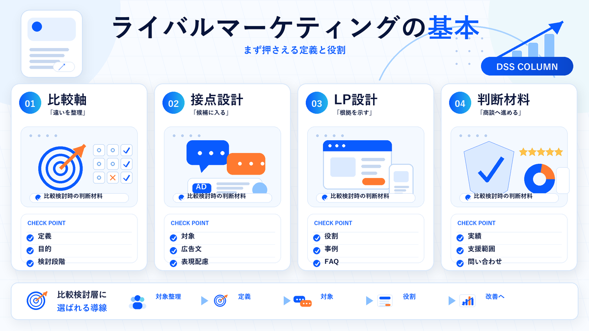 ライバルマーケティングの基本の図解 Image 2.0図解