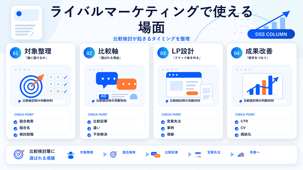 ライバルマーケティングで使える場面の図解 Image 2.0図解