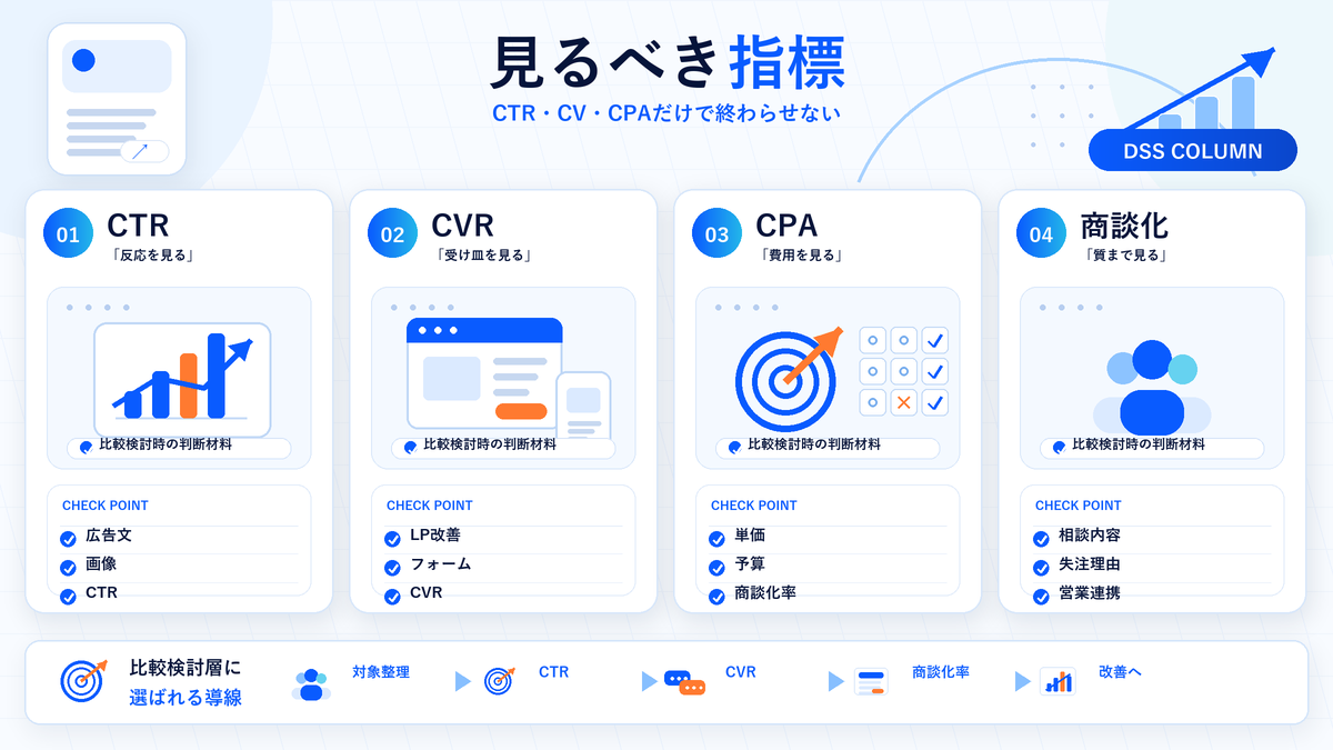 見るべき指標の図解 Image 2.0図解