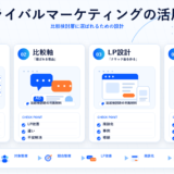 ライバルマーケティングの活用の図解