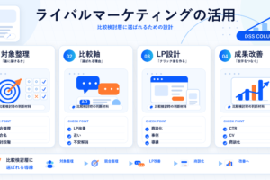 ライバルマーケティングの活用の図解
