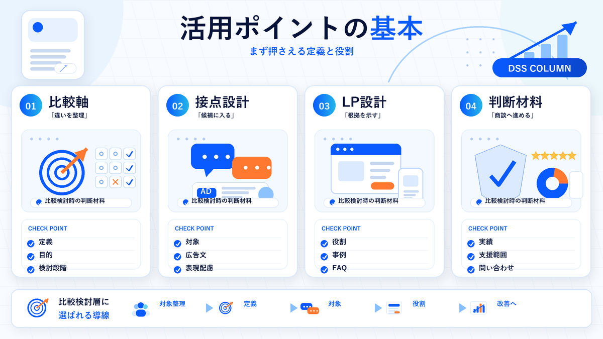 活用ポイントの基本の図解 Image 2.0図解