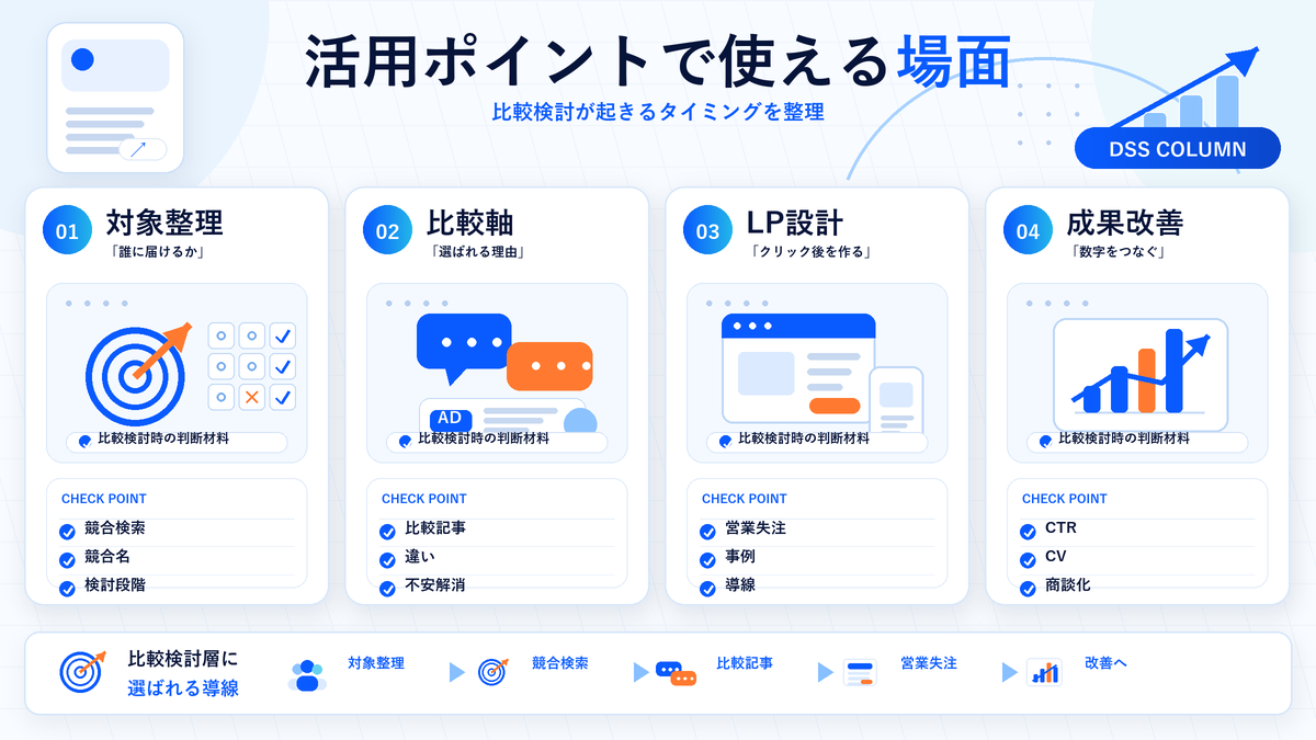 活用ポイントで使える場面の図解 Image 2.0図解