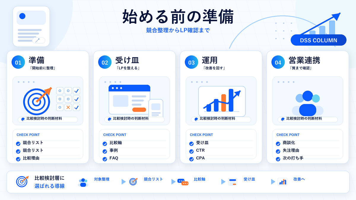 始める前の準備の図解 Image 2.0図解