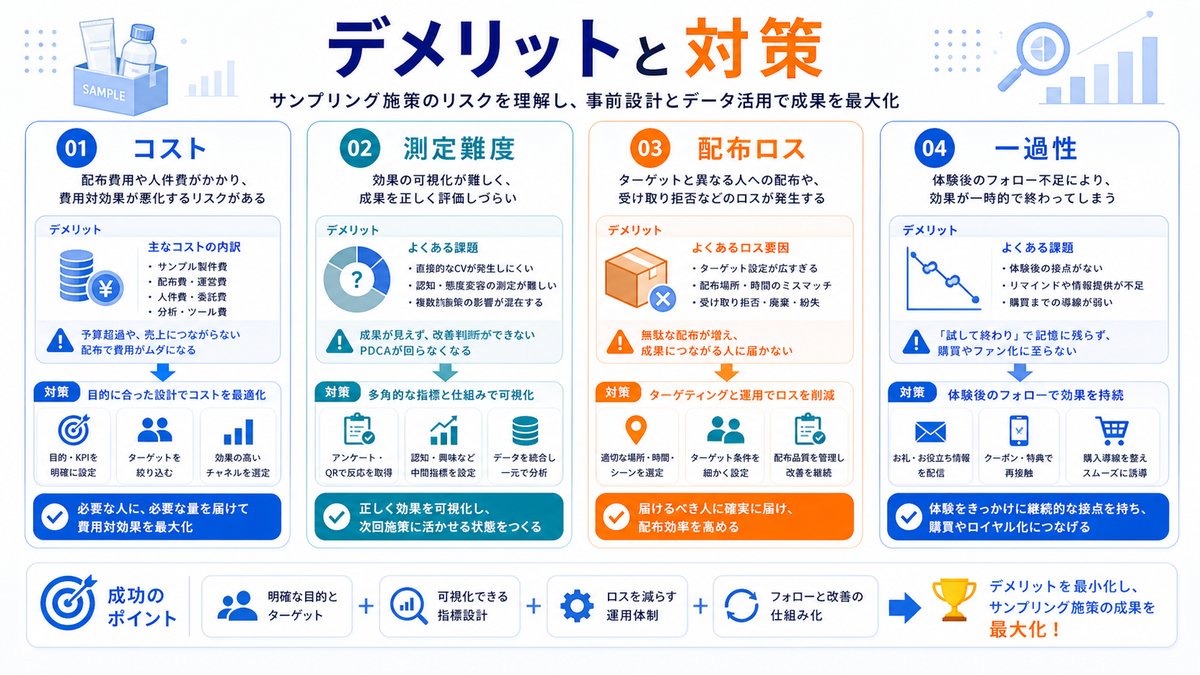 サンプリング施策のデメリットと対策