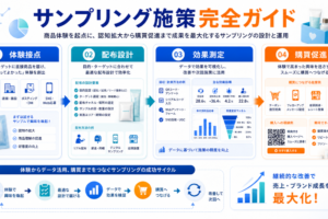 サンプリング施策完全ガイド 体験から購入までを設計する