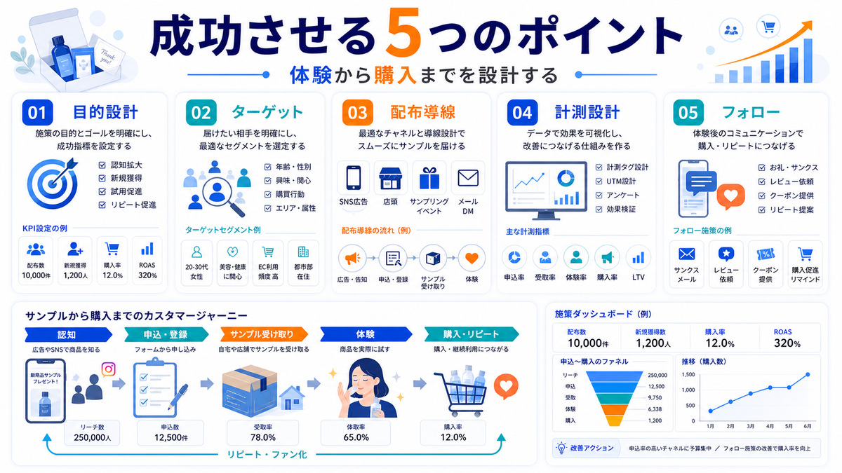 サンプリング施策を成功させる5つのポイント