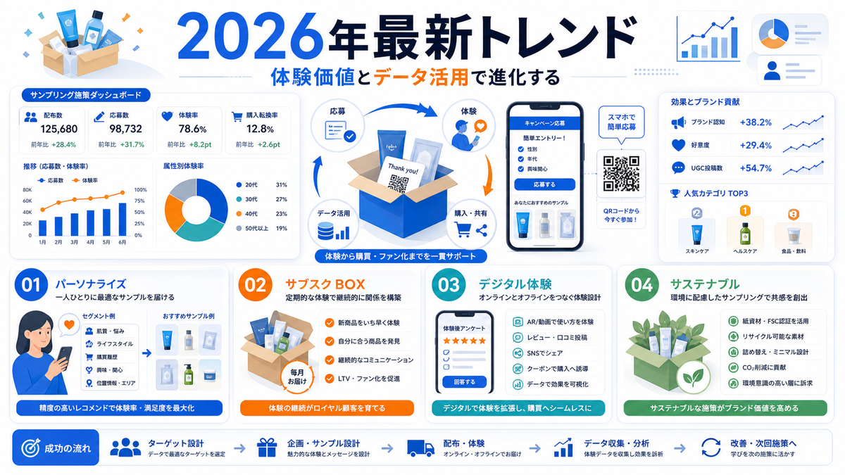 2026年サンプリング施策の最新トレンド