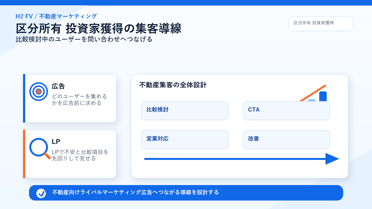 不動産向けライバルマーケティング広告