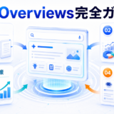 AI Overviewsの仕組みとSEO影響を整理したImage 2.0図解