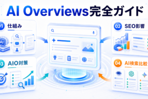 AI Overviewsの仕組みとSEO影響を整理したImage 2.0図解