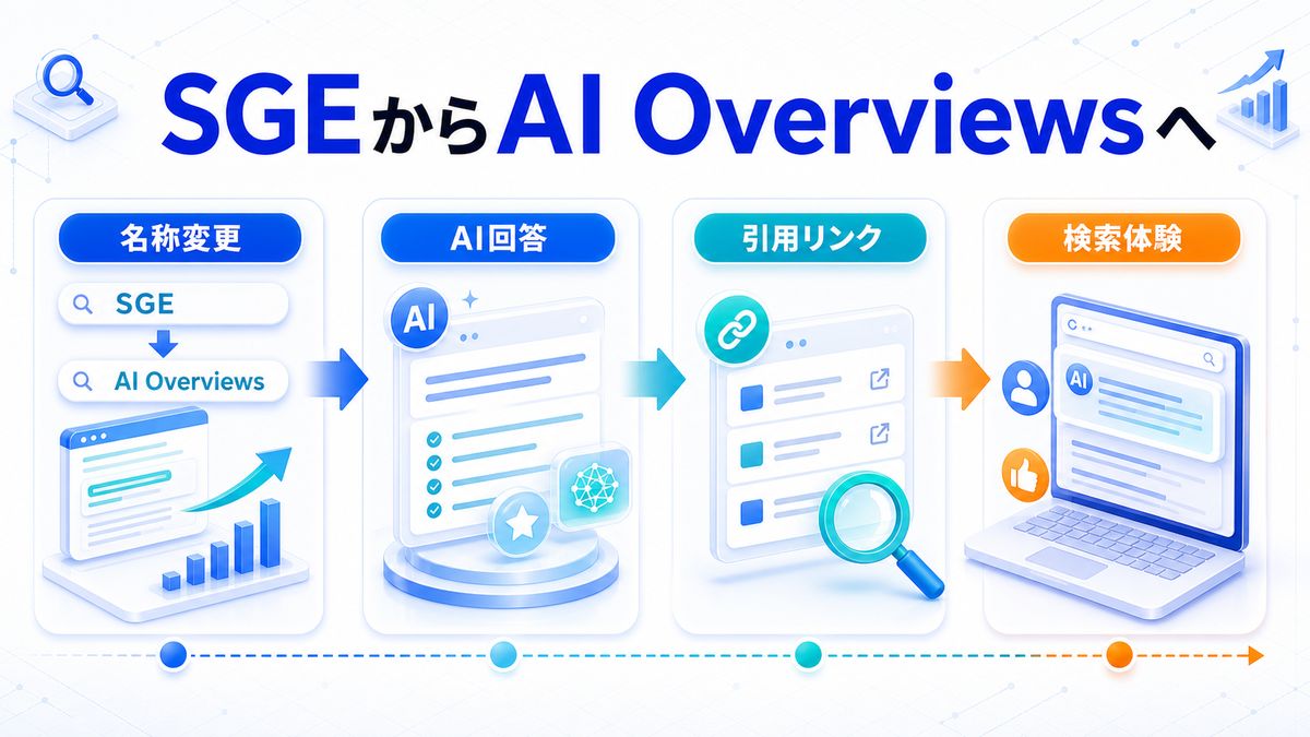 SGEからAI Overviewsへ名称変更された背景を整理したImage 2.0図解
