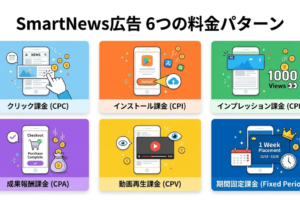 SmartNews広告 6つの料金パターン Image 2.0図解