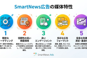 SmartNews広告の媒体特性と活用ポイント Image 2.0図解