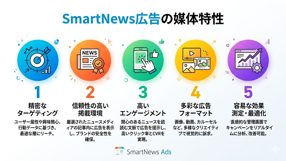SmartNews広告の媒体特性 Image 2.0図解