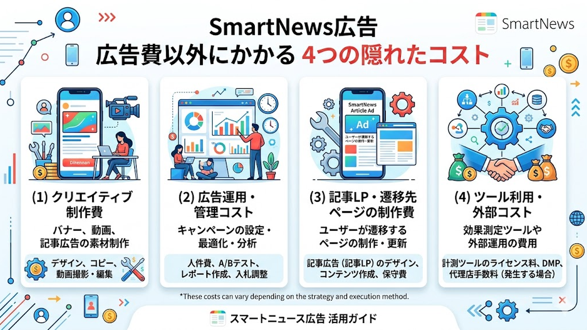 SmartNews広告で広告費以外にかかるコスト Image 2.0図解
